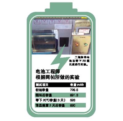 電池老化冷凍后能恢復初始電量其實是誤區(qū)