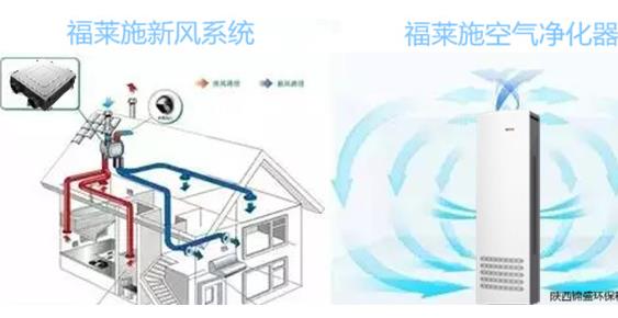 選擇空氣凈化器好還是選擇新風(fēng)機(jī)系統(tǒng)好？