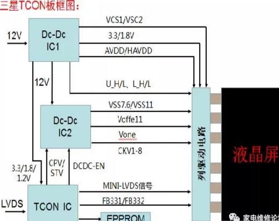 三星液晶屏維修方法
