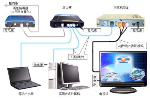 網(wǎng)絡(luò)電視怎么看電視臺節(jié)目